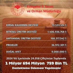 ESKİŞEHİR'DE ÇİFTÇİYE 1 MİLYAR 694 MİLYON 759 BİN TL DESTEK YAPILDI