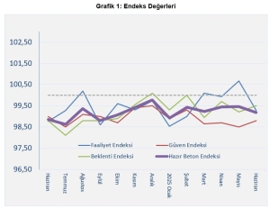 grafik 1 111653637
