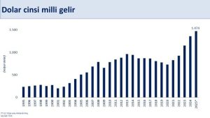 BAKAN ŞİMŞEK: "YÜKSEK GELİRLİ ÜLKELER GRUBUNA GİRME İHTİMALİMİZ ARTTI"