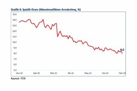 BAKAN BOLAT: "OECD ÜLKELERİ ARASINDA EN HIZLI BÜYÜYEN 2'NCİ, G20'DE İSE 4'ÜNCÜ ÜLKE OLDUK"