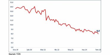 BAKAN BOLAT: "OECD ÜLKELERİ ARASINDA EN HIZLI BÜYÜYEN 2'NCİ, G20'DE İSE 4'ÜNCÜ ÜLKE OLDUK"