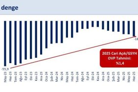 BAKAN ŞİMŞEK: "TEMMUZDA CARİ DENGE 1,8 MİLYAR DOLAR FAZLA VERDİ"