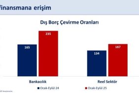 BAKAN ŞİMŞEK: "CARİ AÇIĞIN YILIN ÜÇÜNCÜ ÇEYREĞİNDE MİLLİ GELİRE ORANININ YÜZDE 1,3 İLE YATAY SEYRETMESİNİ BEKLİYORUZ"